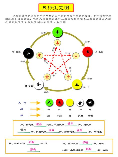 西方五行|五行元素代表什么颜色，对应的方位颜色关系